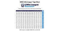 2025 Baseball Age Chart