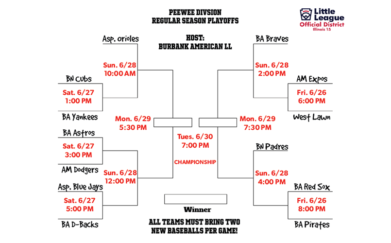 Peewee Regular Season Playoff Bracket