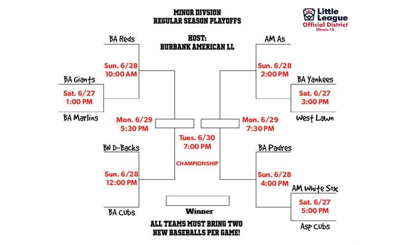 Minor Regular Season Playoff Bracket