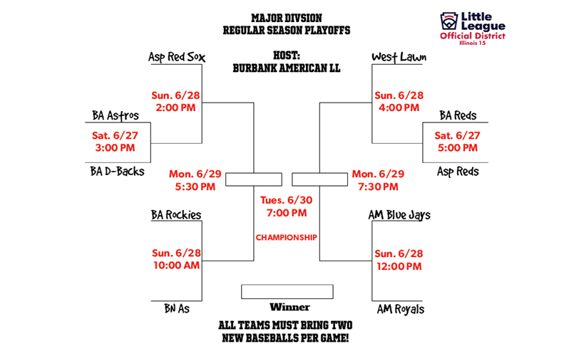 Major Regular Season Playoff Bracket