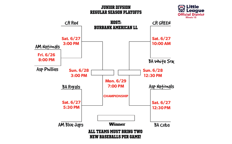 Junior Regular Season Playoff Bracket