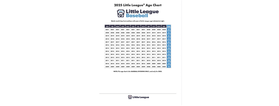 2025 Little League Age Eligibility Chart