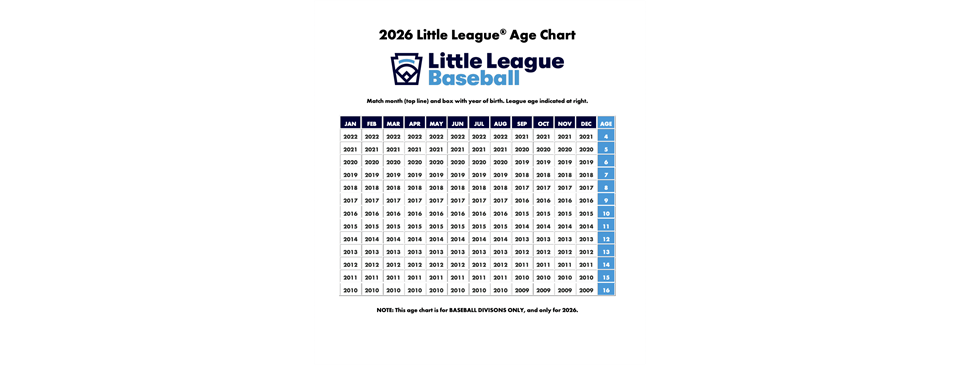 2026 Little League Age Eligibility Chart