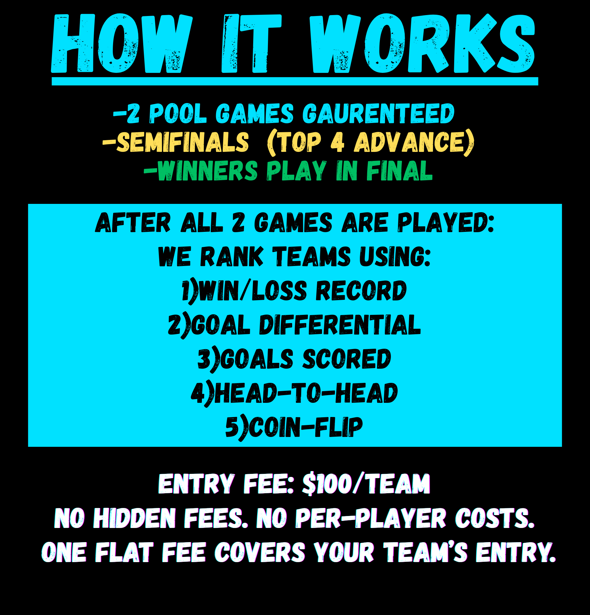 How it Works