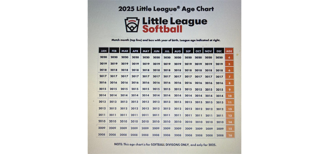 2025 Softball Age Chart