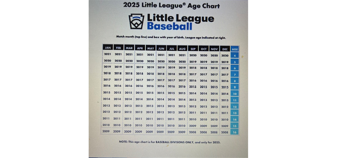 2025 Spring Baseball Age Chart