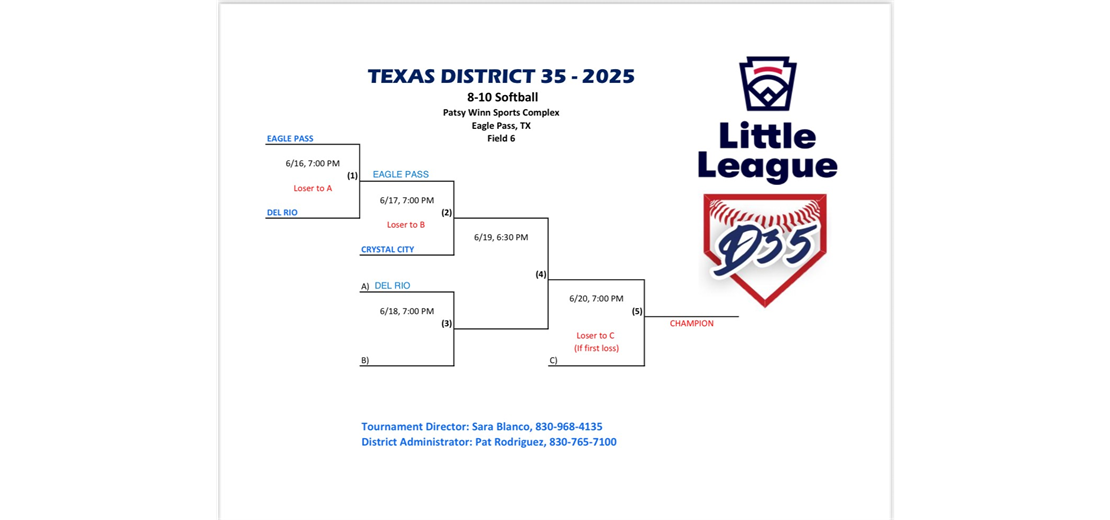 District 35 8-10 Softball Bracket