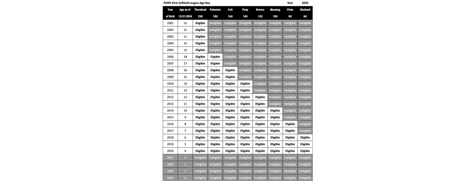 2025 Softball Age Key