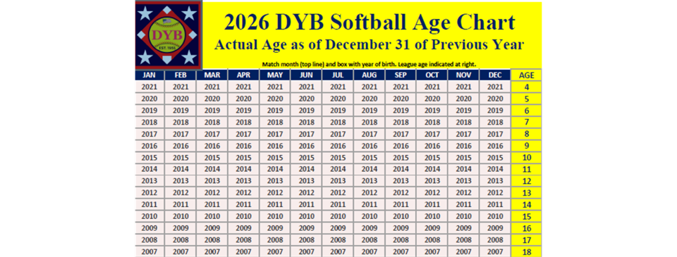 2026 Softball Age Key