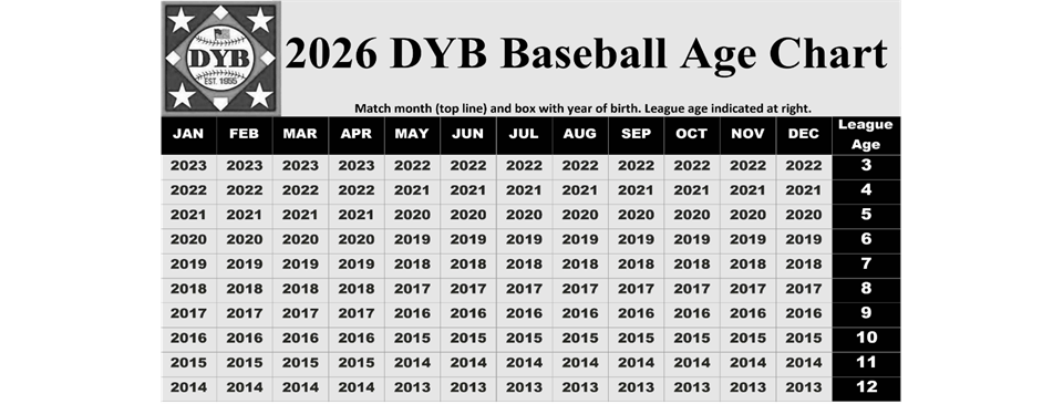 2026 Baseball Age Key