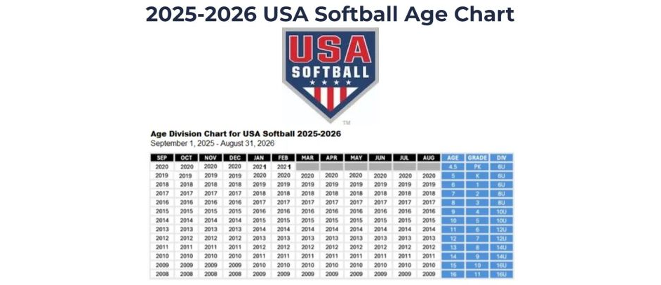 USA Softball 2026 Age Chart