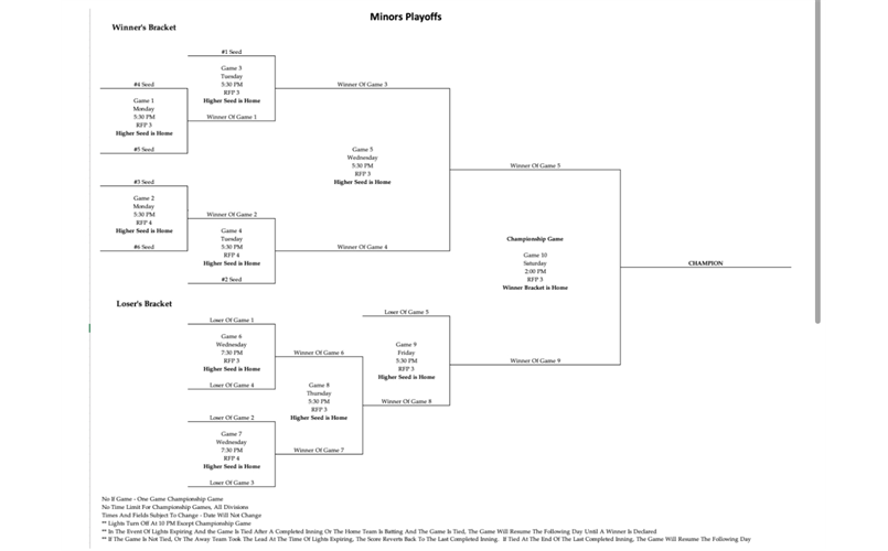 Minors Playoff Bracket