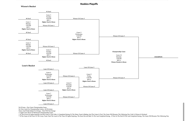 Rookies Playoff Bracket