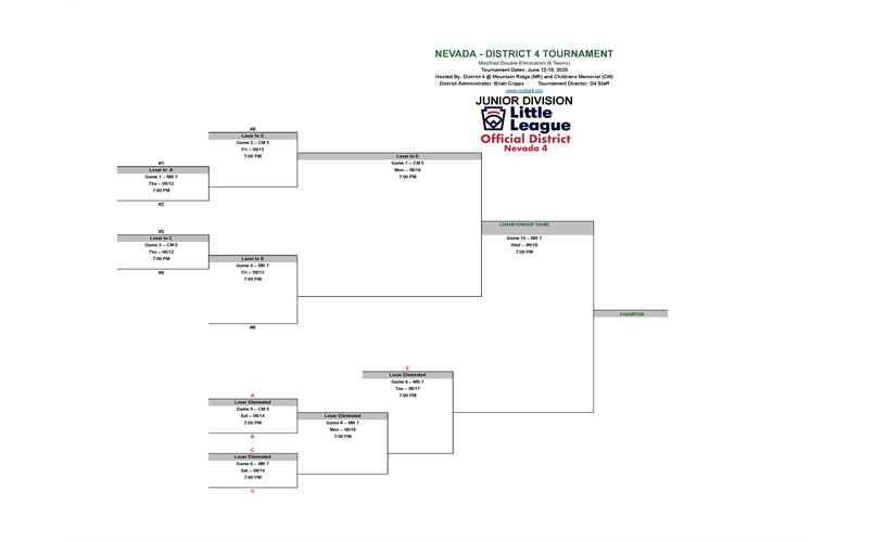 Junior Allstar Tournament Schedule & Bracket