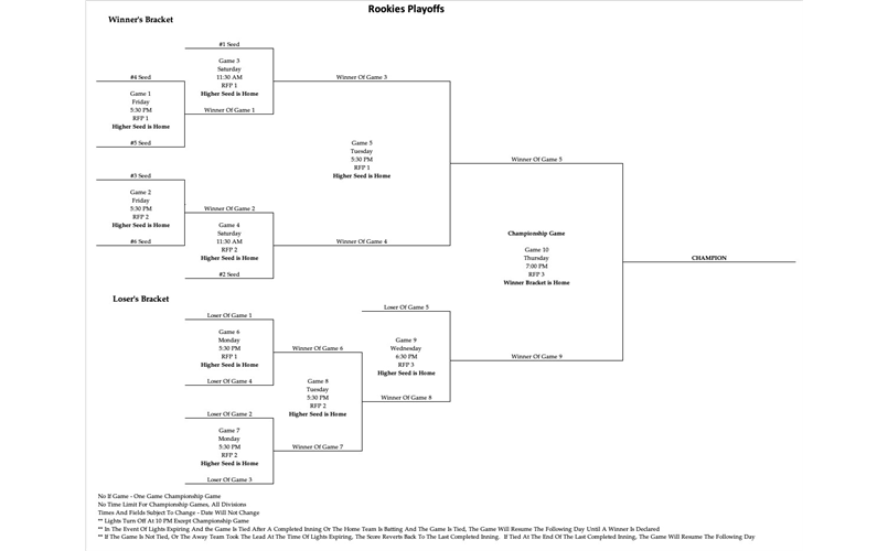 Spring 2026 End of Season Tournament Brackets