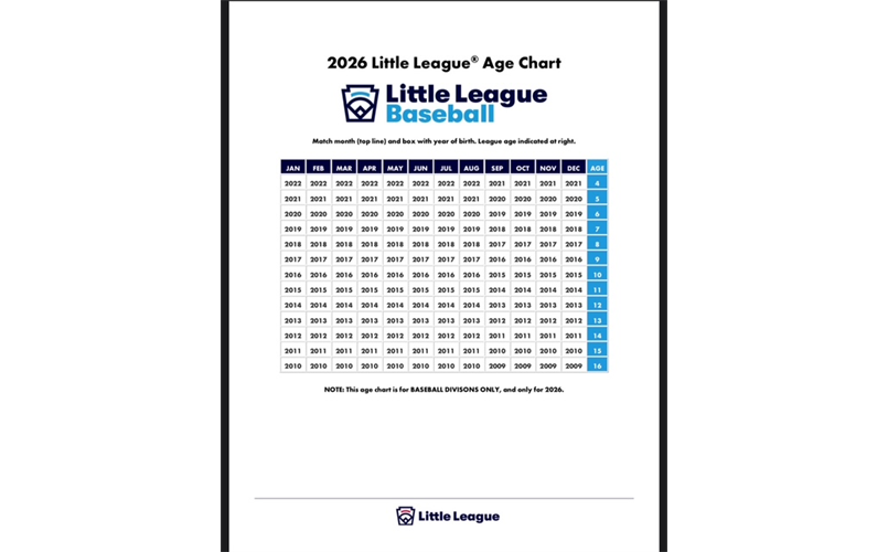 2026 Baseball Age Chart