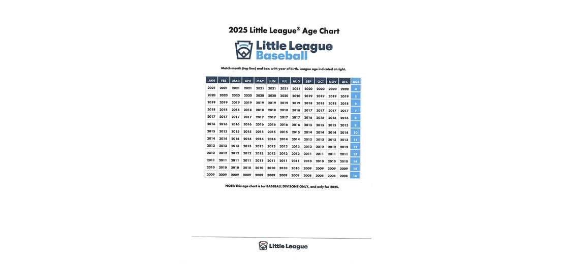 2025 Little League Baseball Age Chart