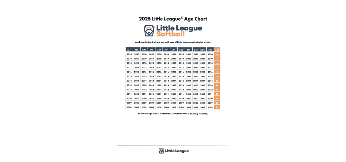 2025 Little League Softball Age Chart