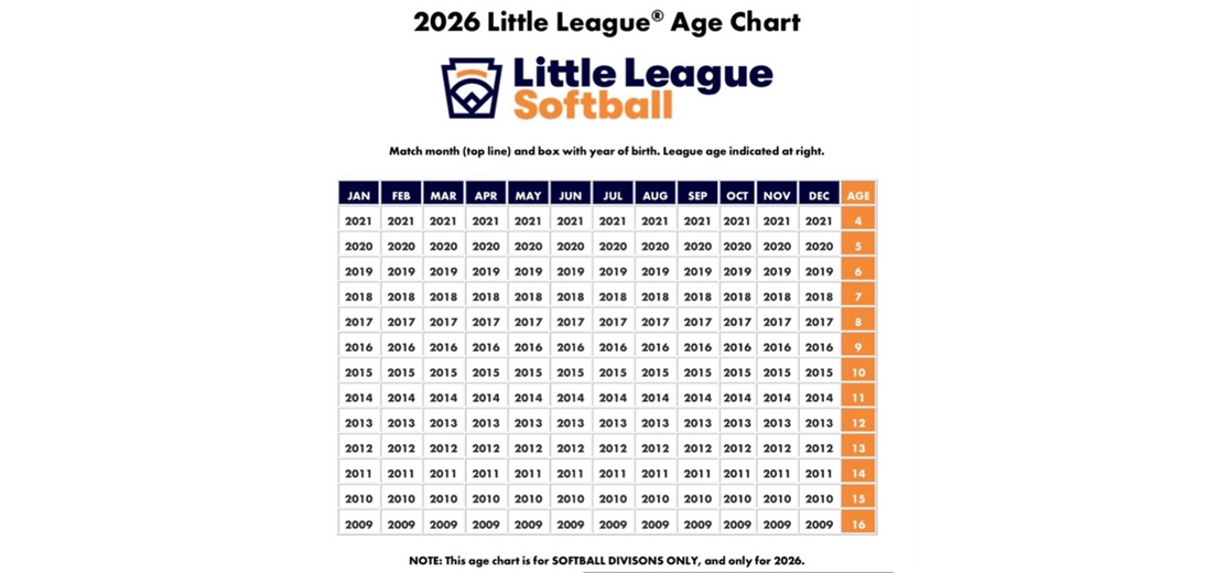 2026 Softball Age Chart