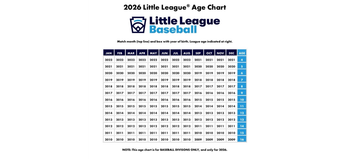 2026 Baseball Age Chart