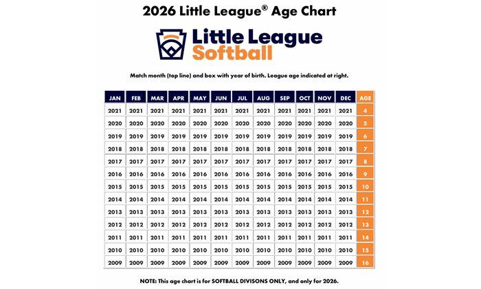 2026 Softball Age chart