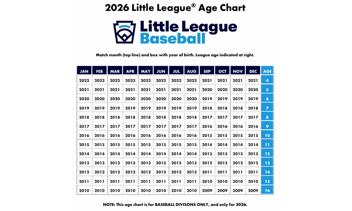2026 Baseball and Teeball Age chart