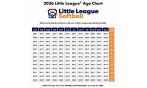 2026 Softball Age chart