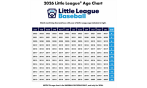 2026 Baseball and Teeball Age chart