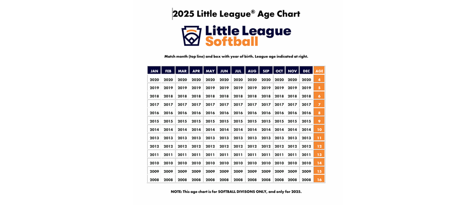 2025 Softball Age Chart