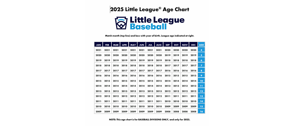 2025 Baseball/TBall Age Chart
