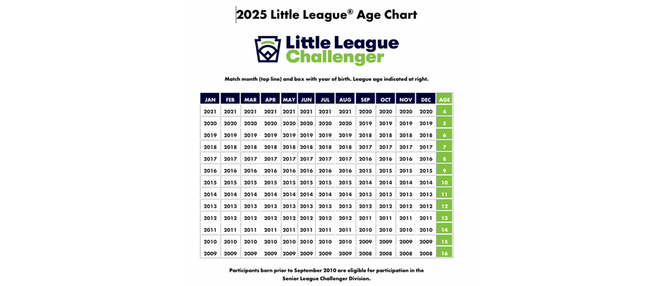2025 Challenger League Age Chart