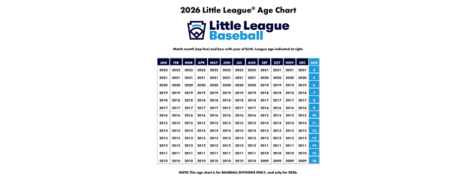 2026 Baseball/TBall Age Chart
