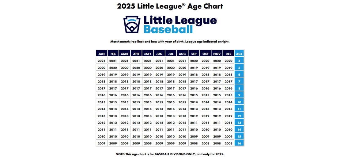 League Age Determination