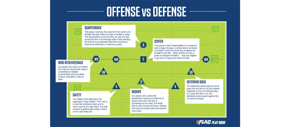 Flag Football Positions