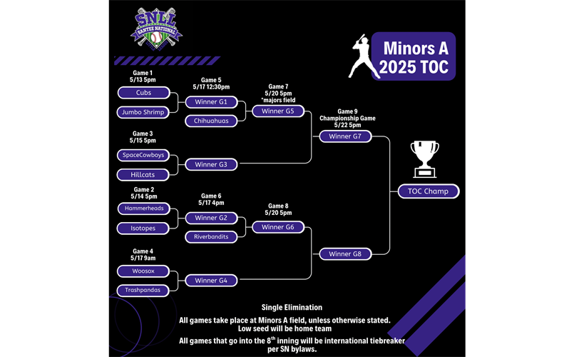 TOC Minor A Bracket