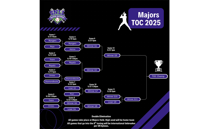 TOC Majors Bracket